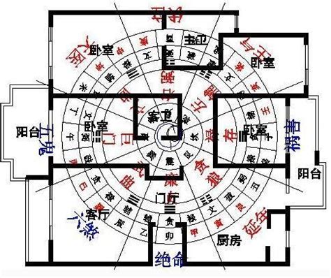 房子風水方位|房屋方向風水指南：探索8大黃金方位朝向優缺點，找出適合您的。